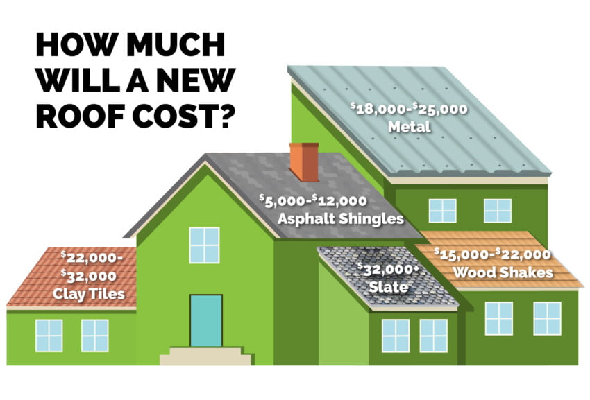 Insurance Roof Replacement Questions