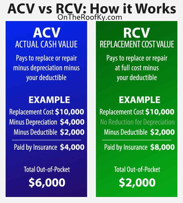 Insurance Roof Replacement Questions