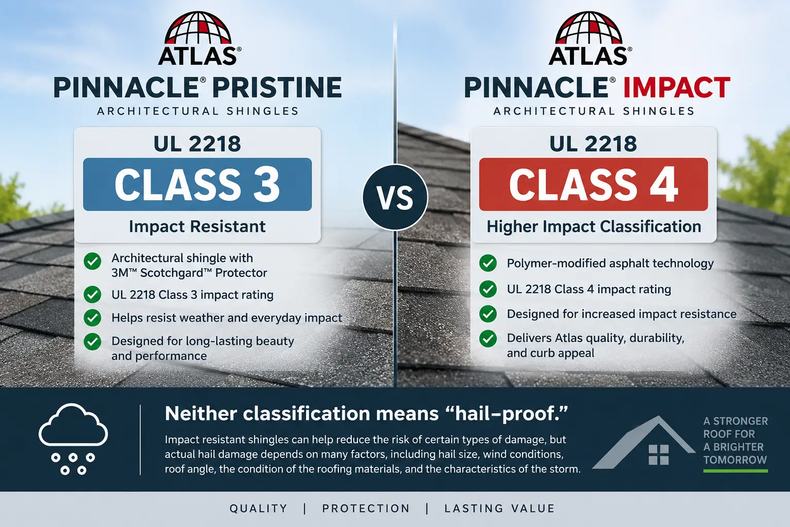 Atlas Pinnacle Pristine Class 3 vs Pinnacle Impact Class 4
